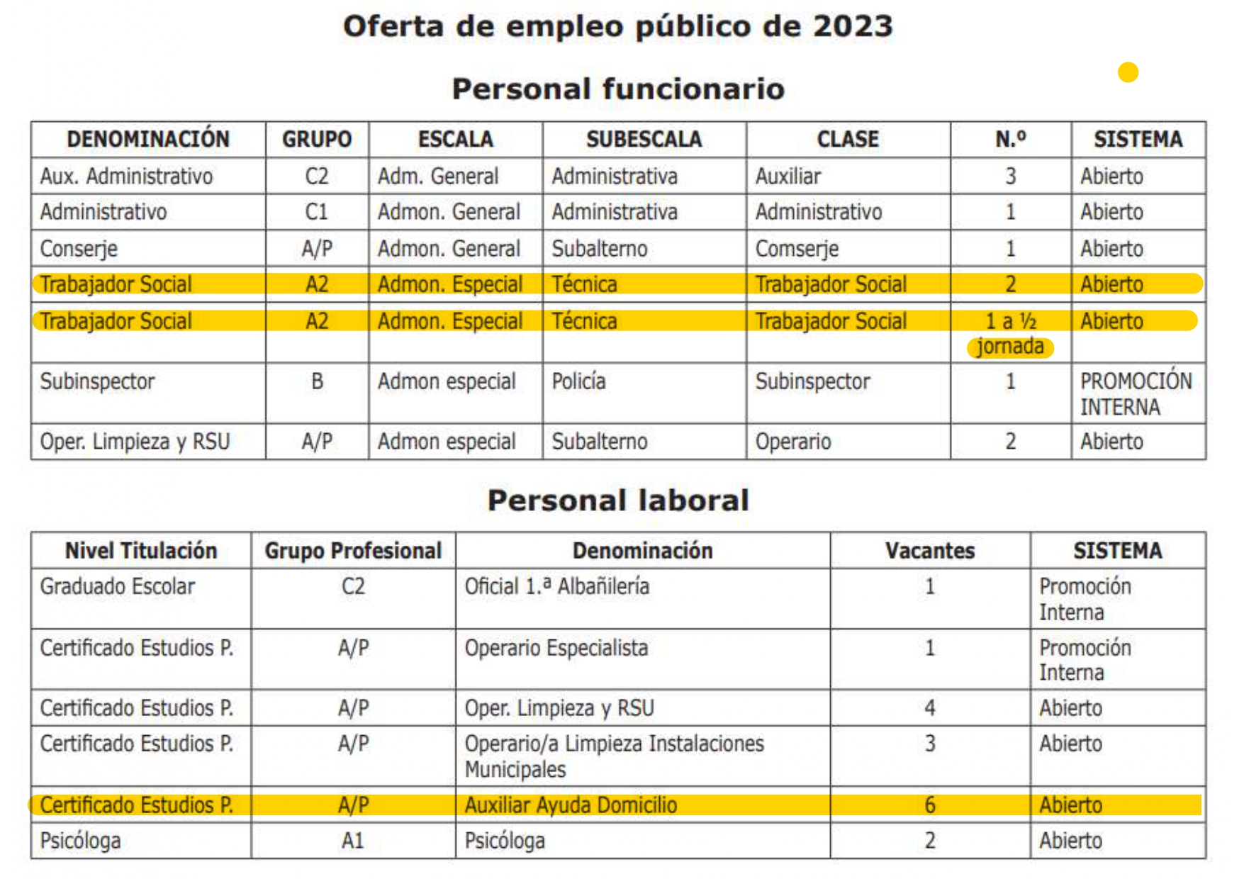 Relación de plazas de la oferta de empleo público 2023. Ayuntamiento de Abarán